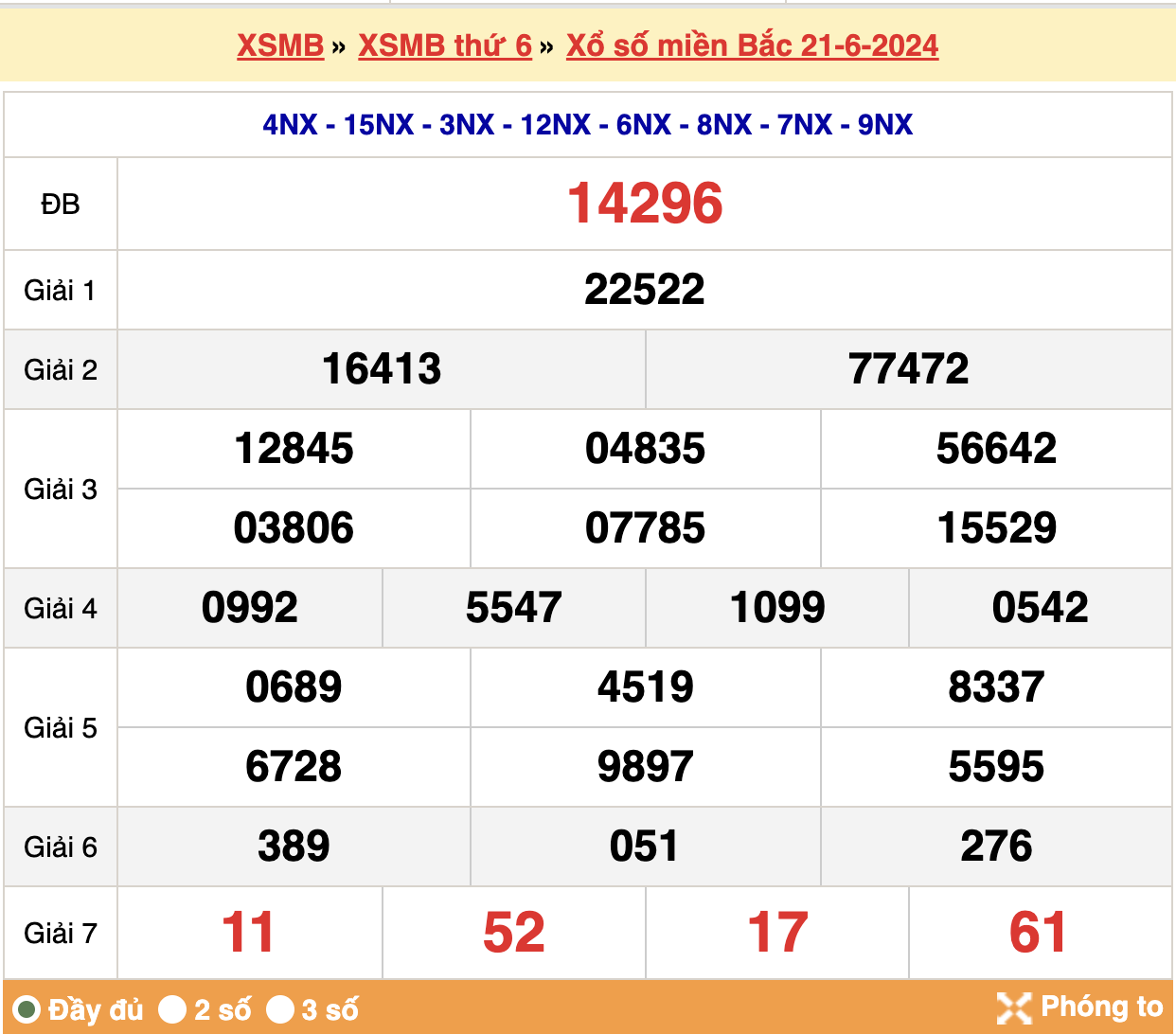 Kết quả XSMB ngày 21-06-2024