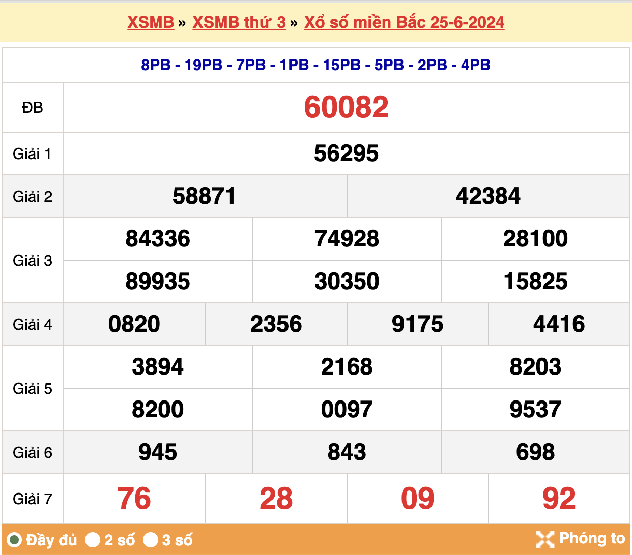 Kết quả XSMB ngày 25-06-2024