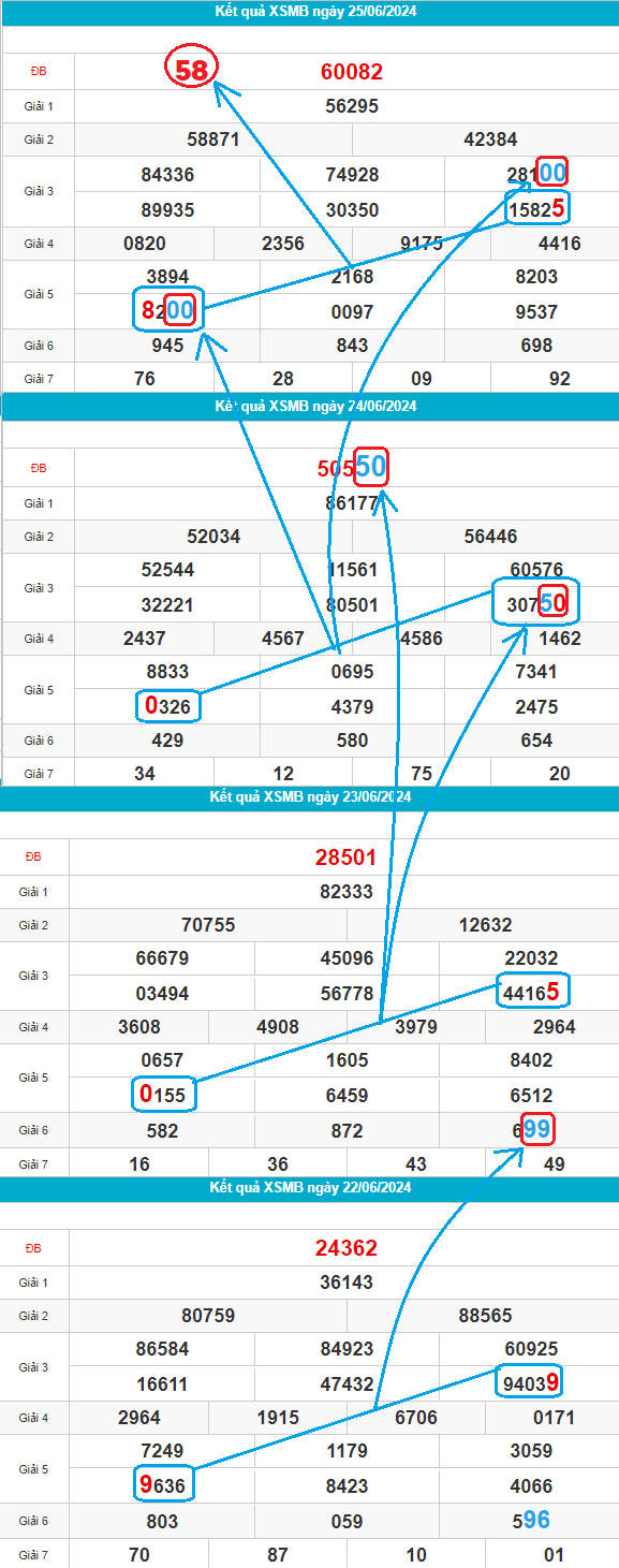 Soi cầu bạch thủ lô 26-06-2024