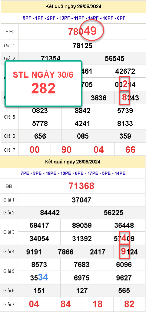 Soi cầu bạch thủ lô 30-06-2024
