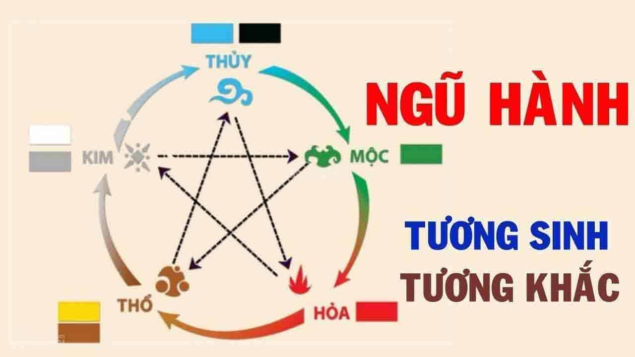 Soi cầu theo ngũ hành phong thủy