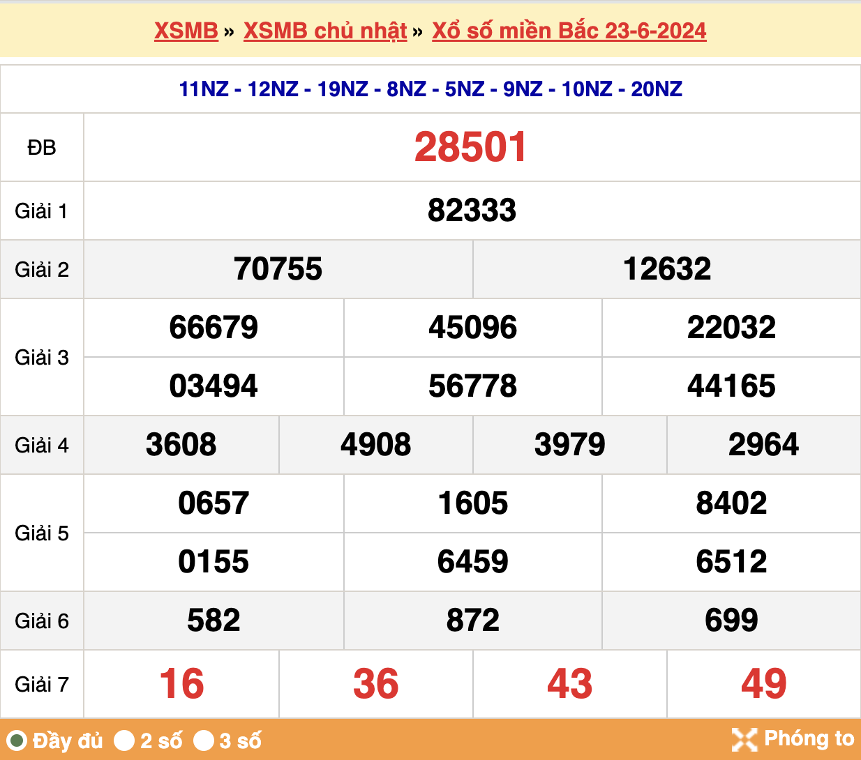 Kết quả XSMB ngày 23-06-2024