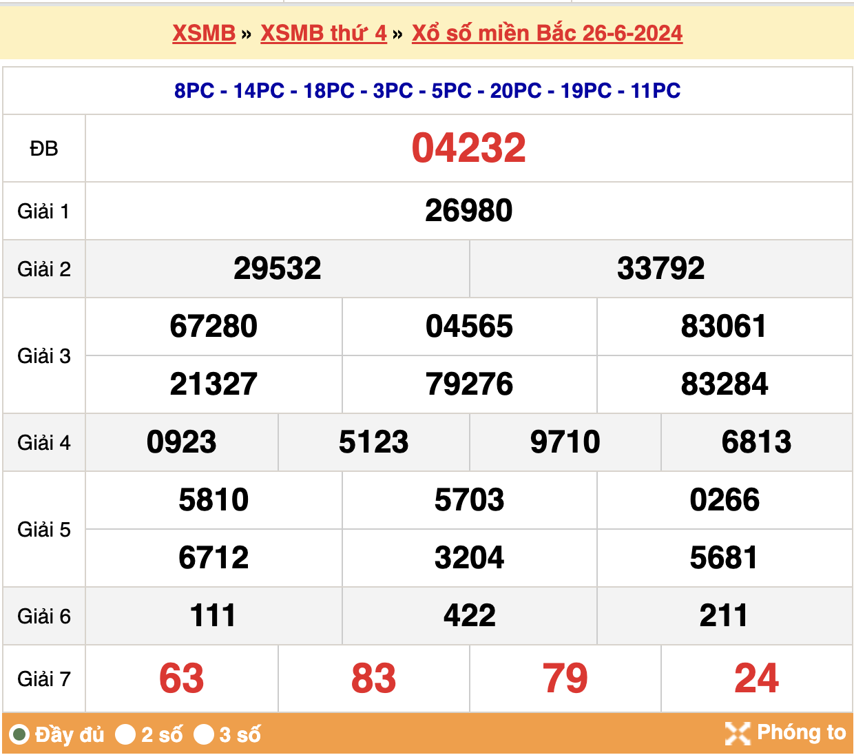 Kết quả XSMB ngày 26-06-2024