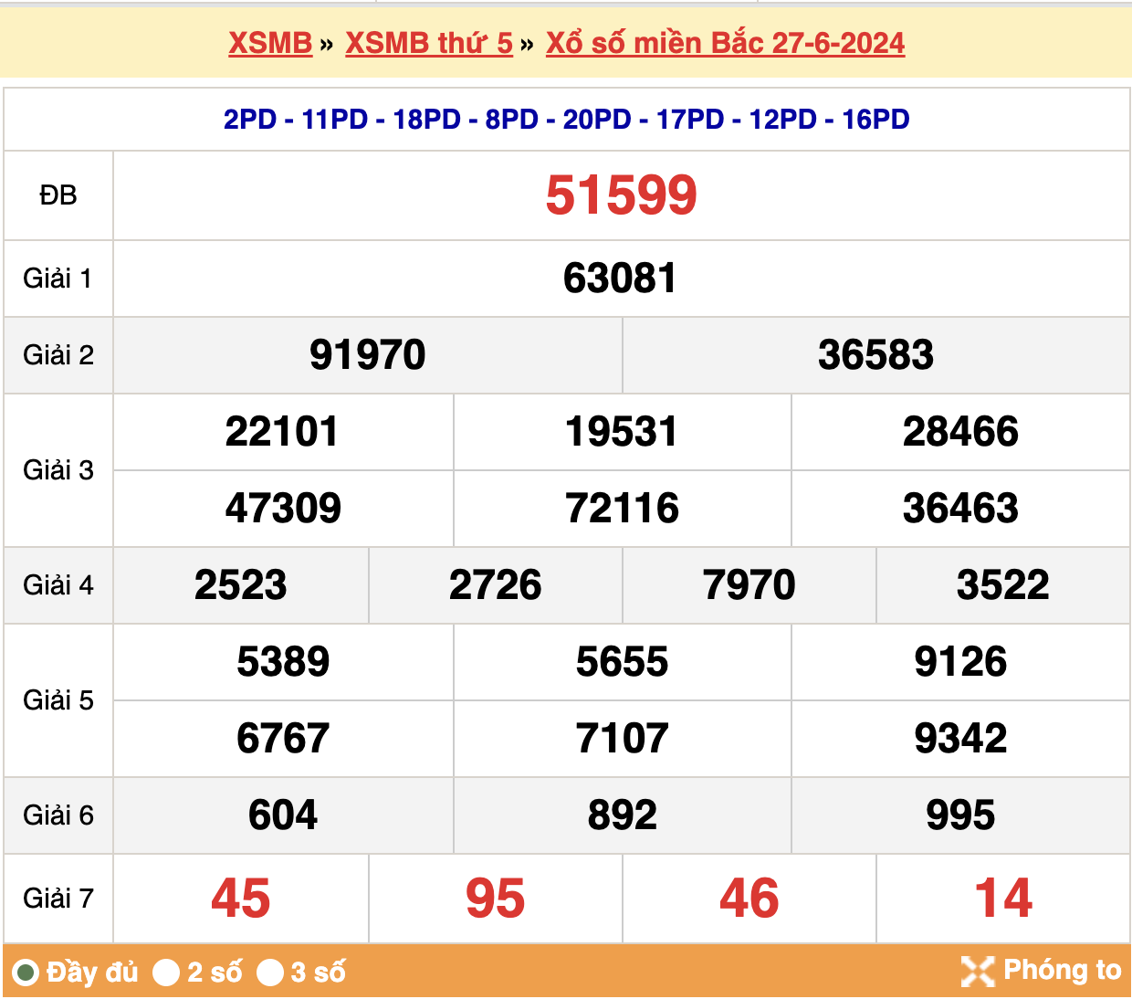 Kết quả XSMB ngày 27-06-2024