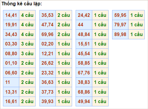 soi cầu 2 nháy ngày 21/6/2024