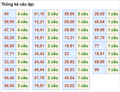 soi cầu 2 nháy ngày 23/6/2024