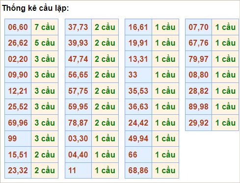 soi cầu 2 nháy ngày 24/6/2024