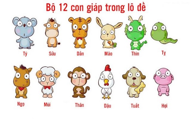 Bộ số đề liên quan tới 12 con giáp