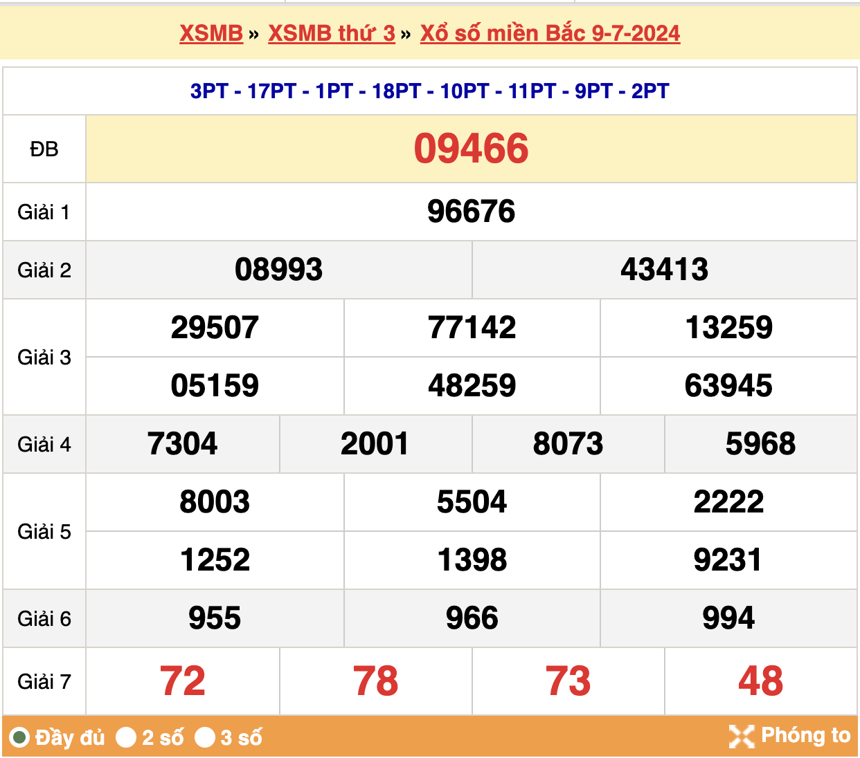 Kết quả xsmb ngày 09/07/2024