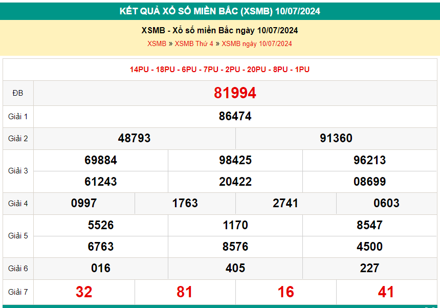 Kết quả xsmb ngày 10/07/2024