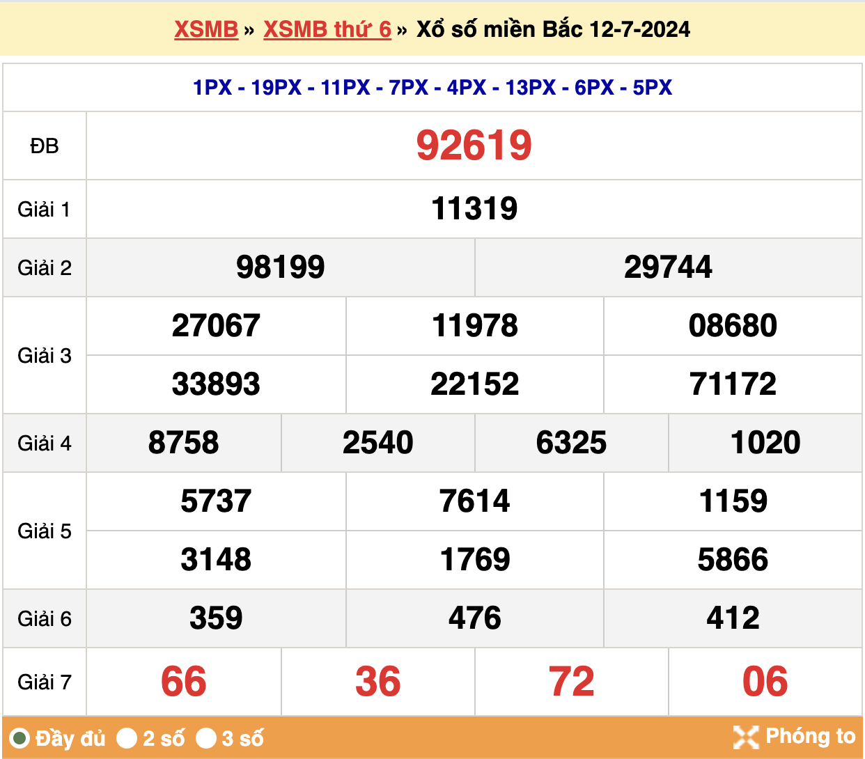 Kết quả xsmb ngày 12/07/2024