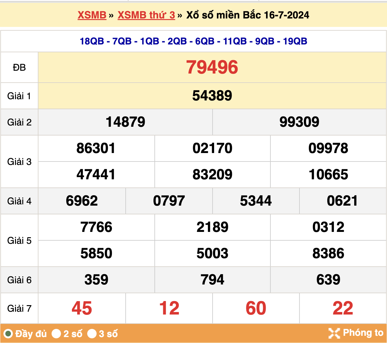 Kết quả xsmb ngày 16/07/2024