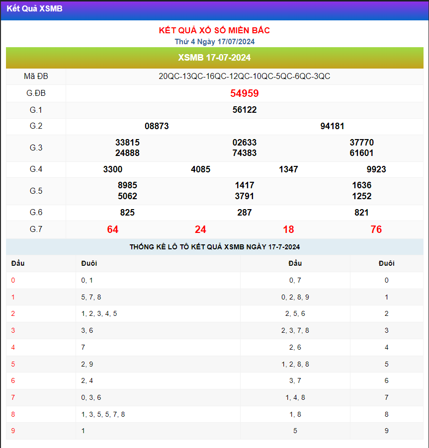 Kết quả xsmb ngày 17/07/2024