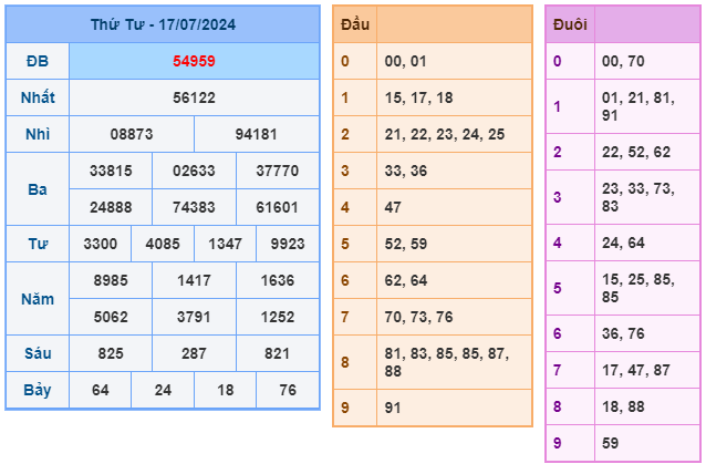 Kết quả xsmb ngày 18/07/2024