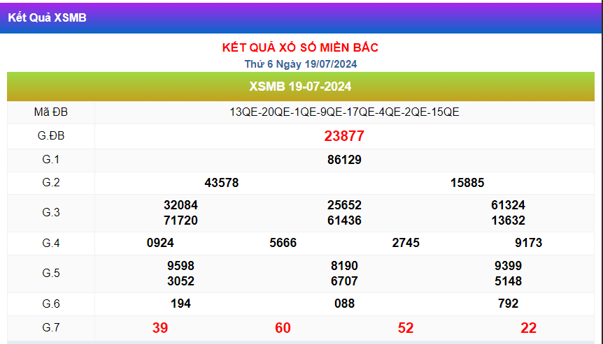 Kết quả xsmb ngày 19/07/2024