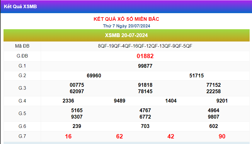 Kết quả xsmb ngày 20/07/2024