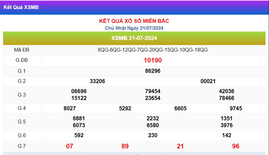 Kết quả xsmb ngày 21/07/2024