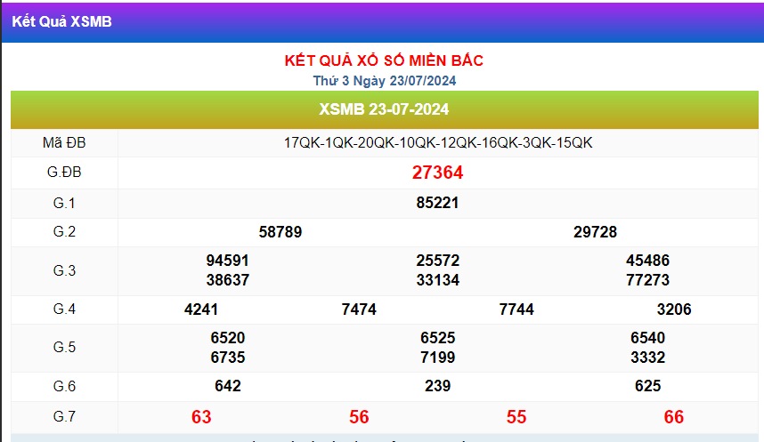 Kết quả xsmb ngày 23/07/2024