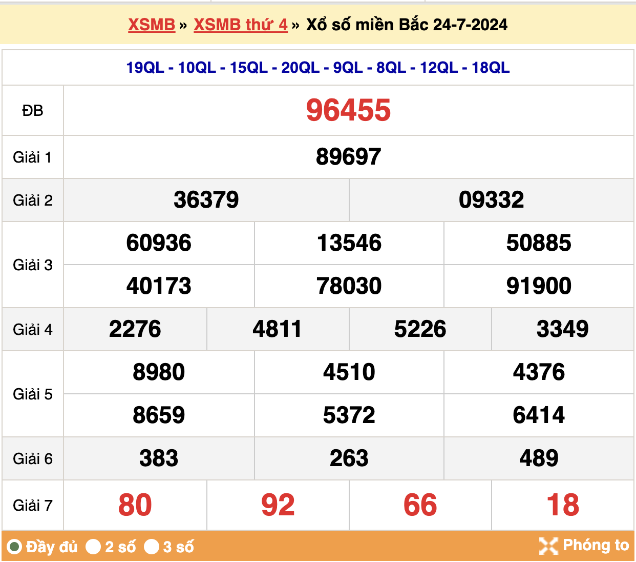 Kết quả xsmb ngày 24/07/2024