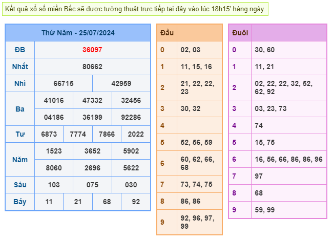 Kết quả xsmb ngày 25/07/2024