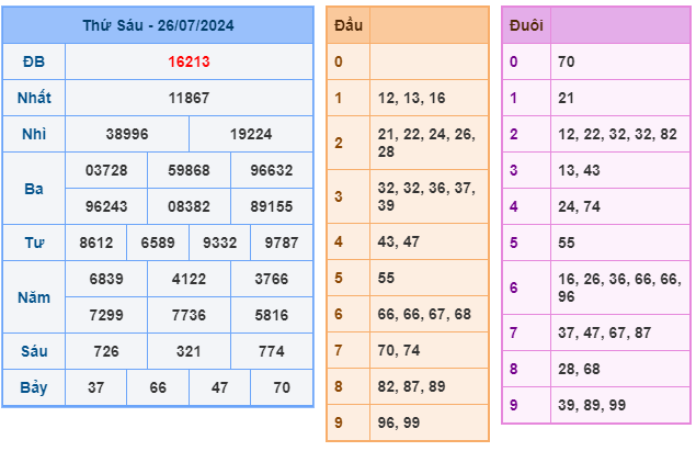 Kết quả xsmb ngày 26/07/2024