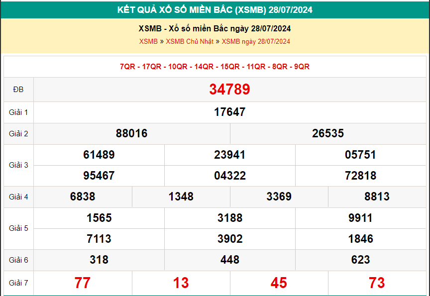 Kết quả xsmb ngày 28/07/2024