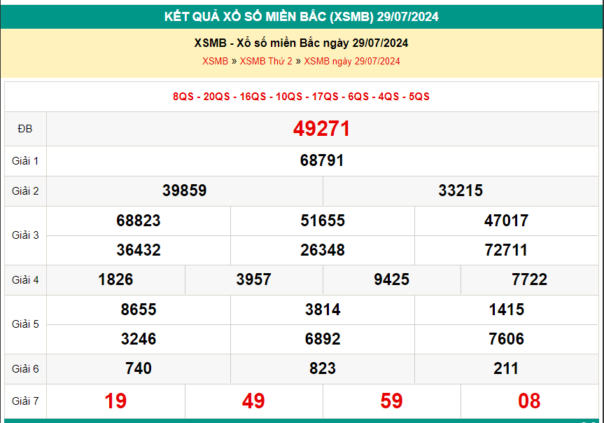 Kết quả xsmb ngày 29/07/2024