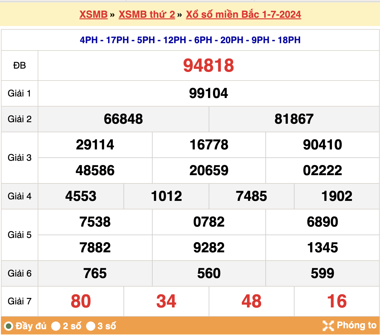 Kết quả XSMB ngày 01-07-2024