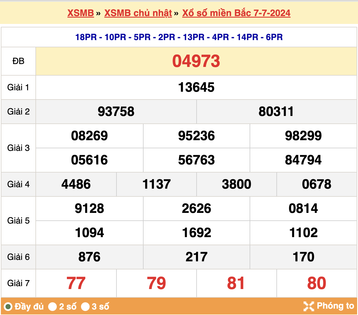 Kết quả xsmb ngày 07/07/2024