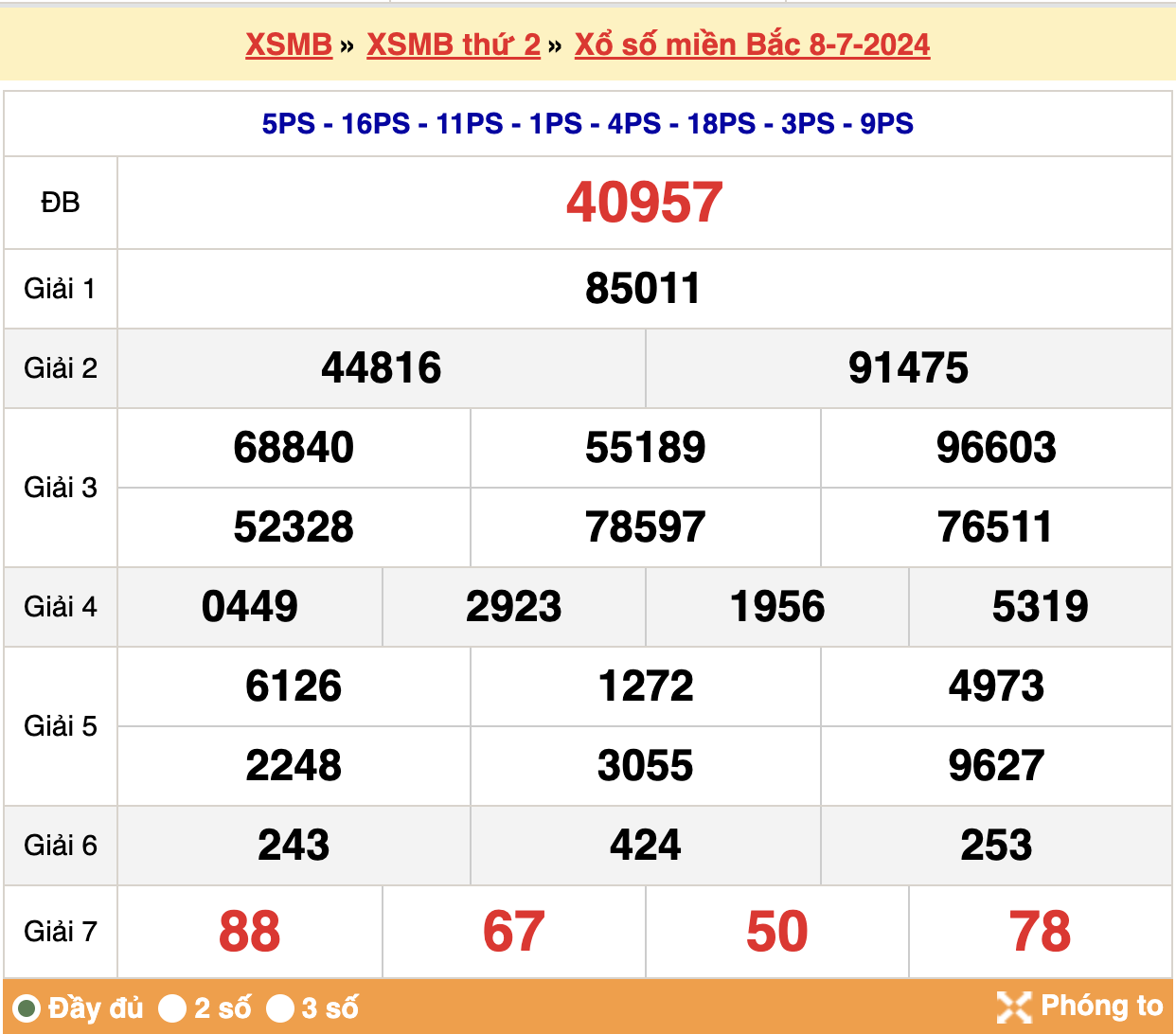 Kết quả xsmb ngày 08/07/2024