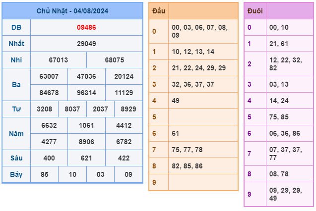 Kết quả xsmb ngày 04/08/2024