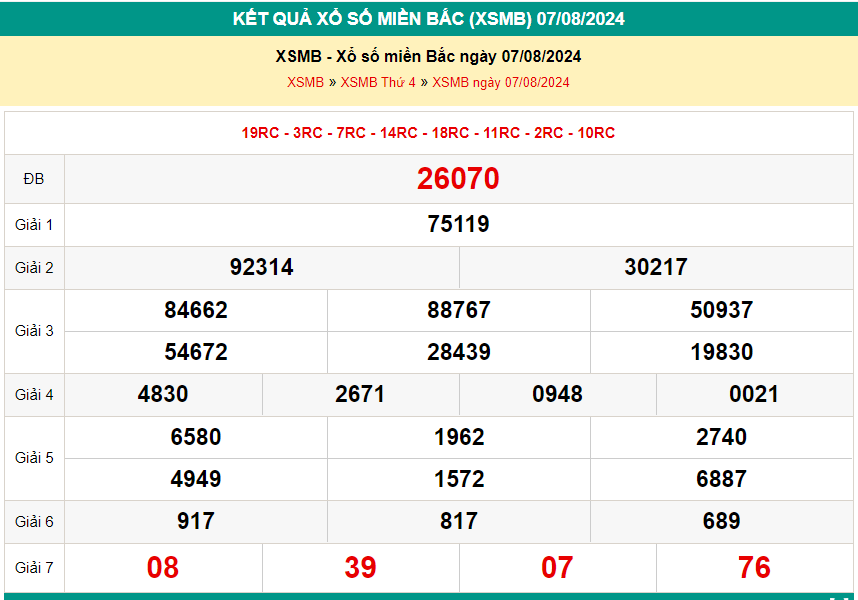 Kết quả xsmb ngày 07/08/2024