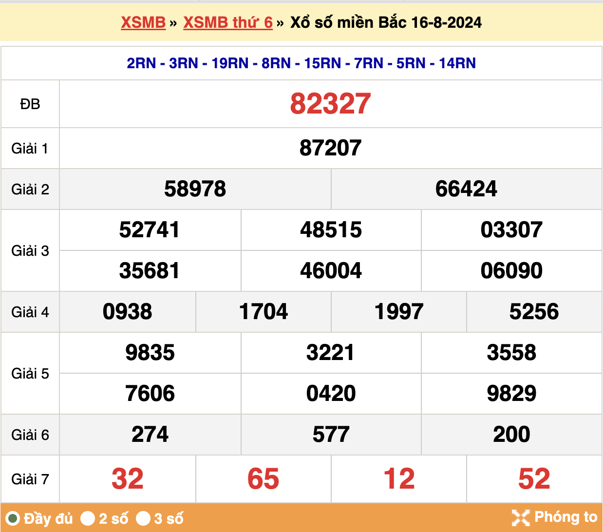 Kết quả xsmb ngày 16/08/2024