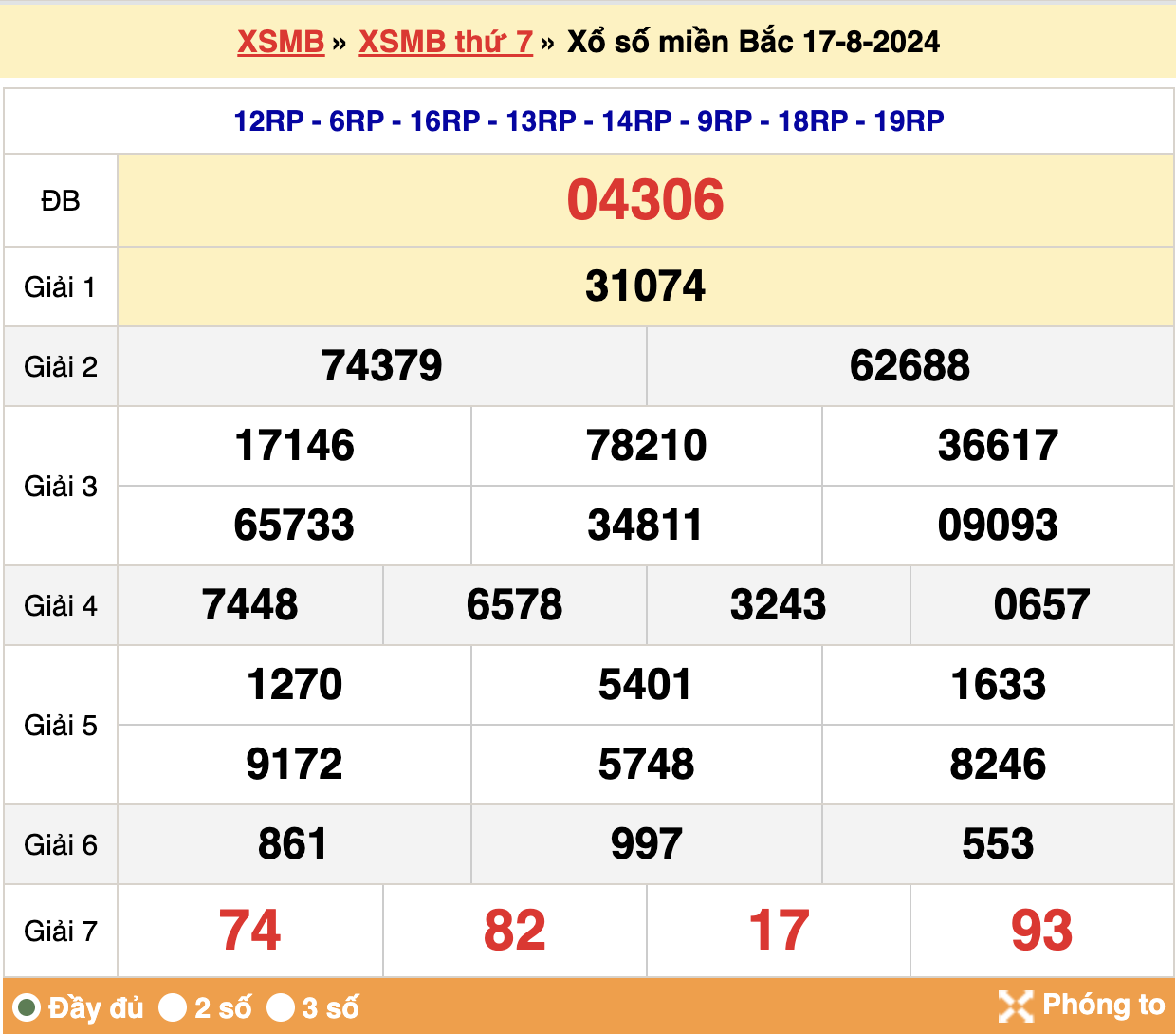 Kết quả xsmb ngày 17/08/2024