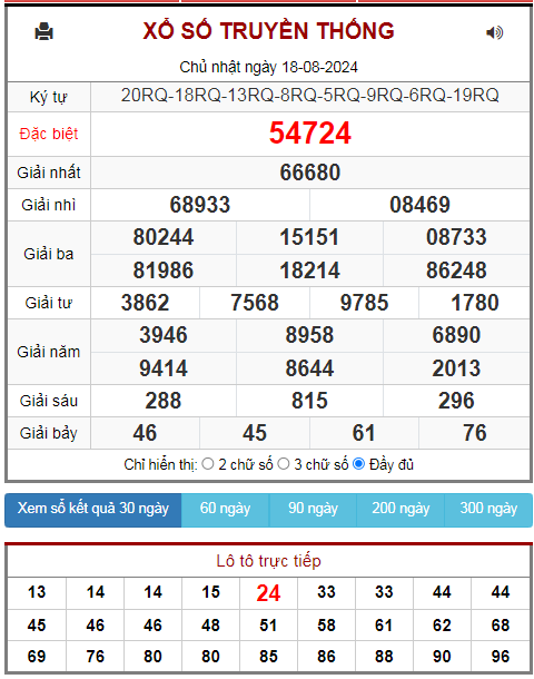 Kết quả xsmb ngày 18/08/2024