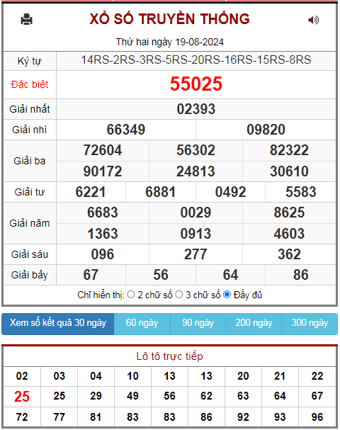 Kết quả xsmb ngày 19/08/2024