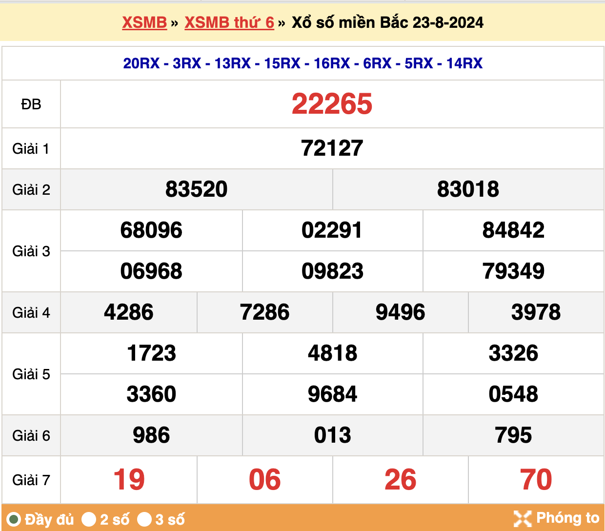 Kết quả xsmb ngày 23/08/2024