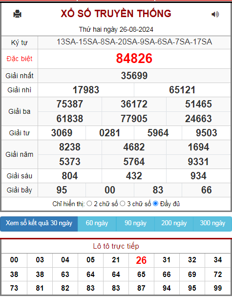 Kết quả xsmb ngày 26/08/2024