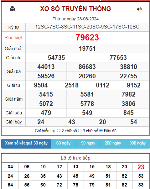 Kết quả xsmb ngày 28/08/2024