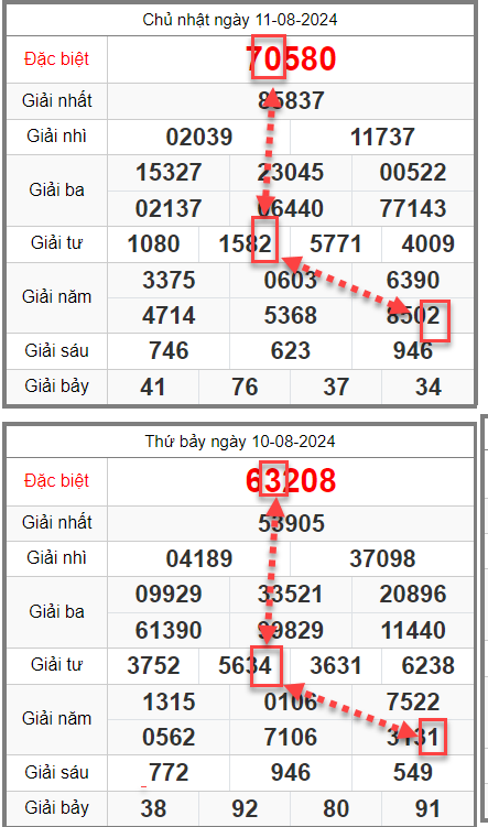 Soi cầu 247 rồng bạch kim ngày 12-08-2024