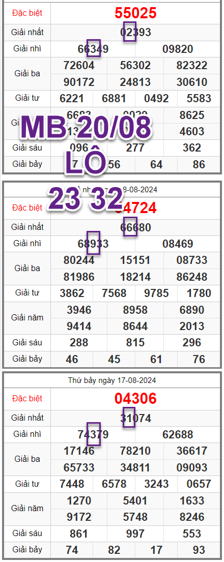 Soi cầu 247 rồng bạch kim ngày 20-08-2024