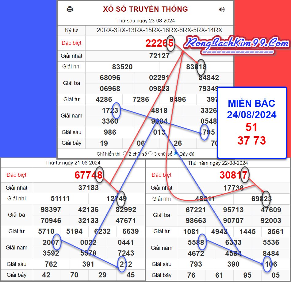 Soi cầu 247 rồng bạch kim ngày 24-08-2024