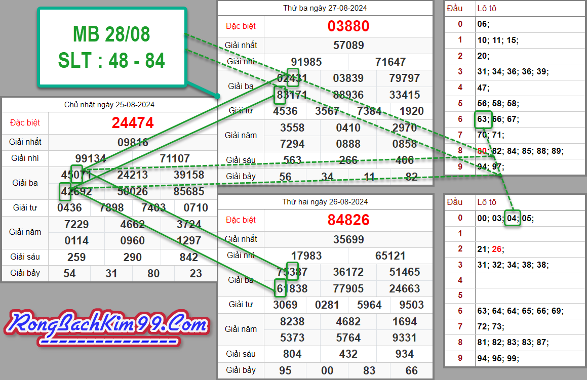 Soi cầu 247 rồng bạch kim ngày 28-08-2024