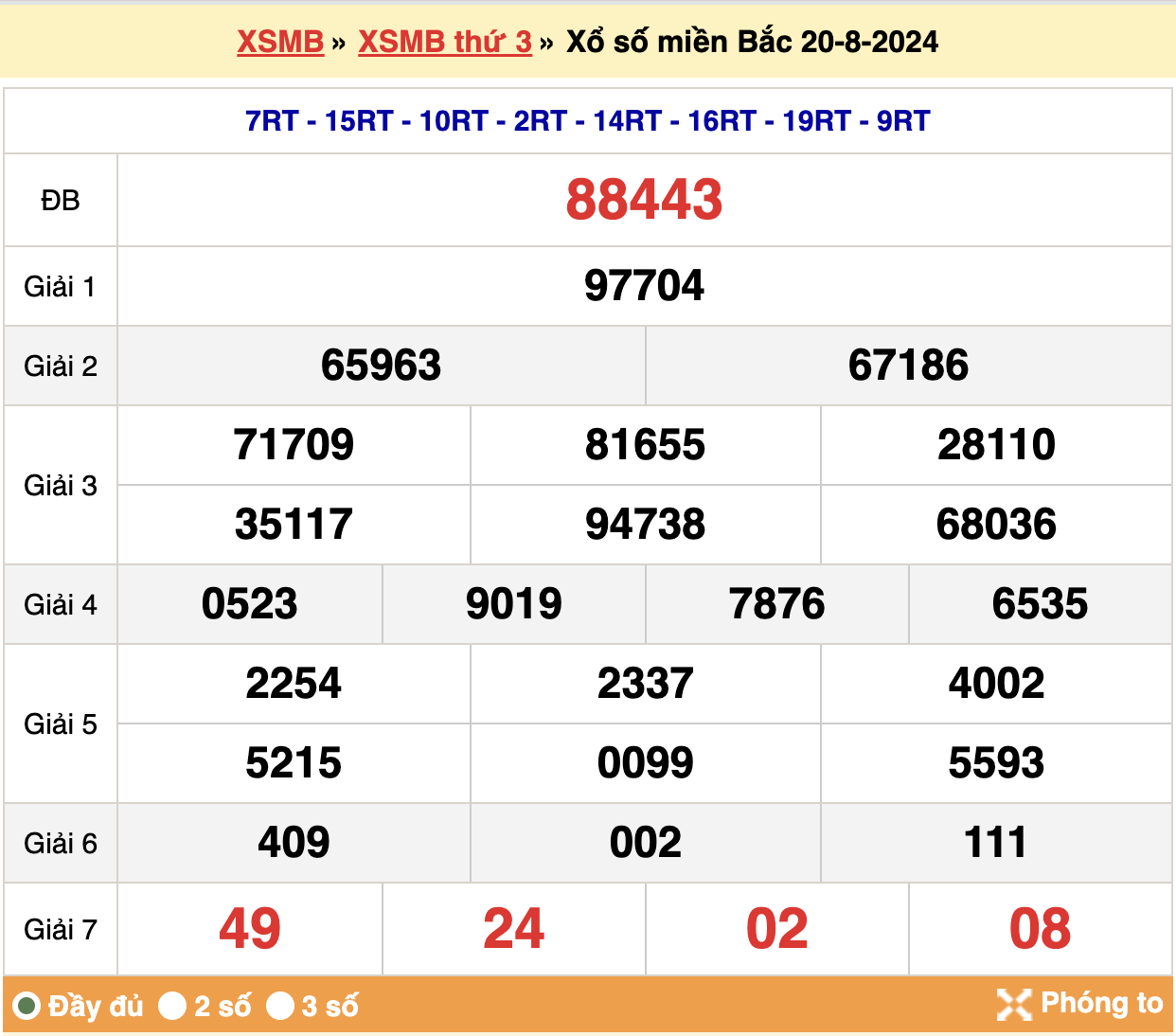 Kết quả xsmb ngày 20/08/2024