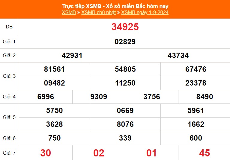 Kết quả xsmb ngày 01/09/2024