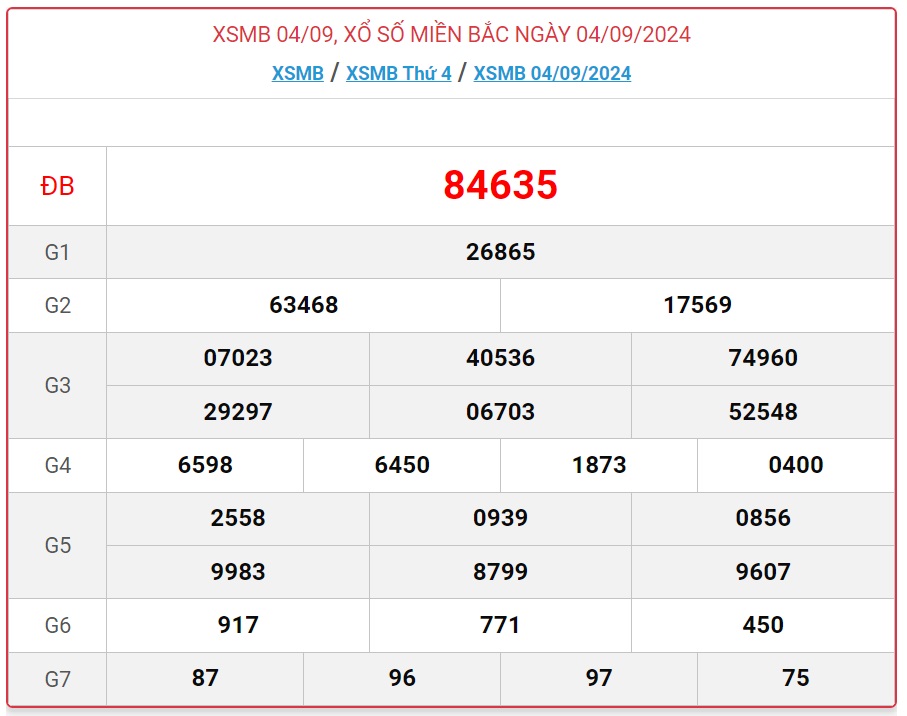 Kết quả xsmb ngày 04/09/2024