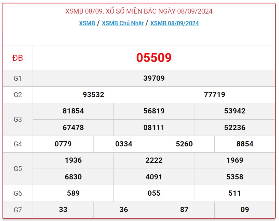 Kết quả xsmb ngày 08/09/2024