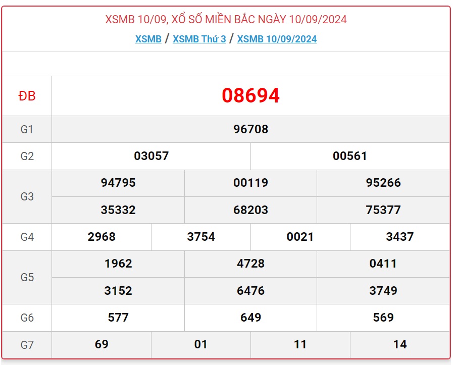 Kết quả xsmb ngày 10/09/2024