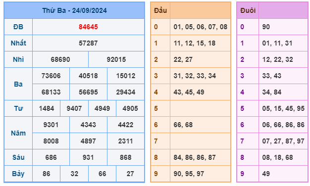 Kết quả xsmb ngày 24/09/2024