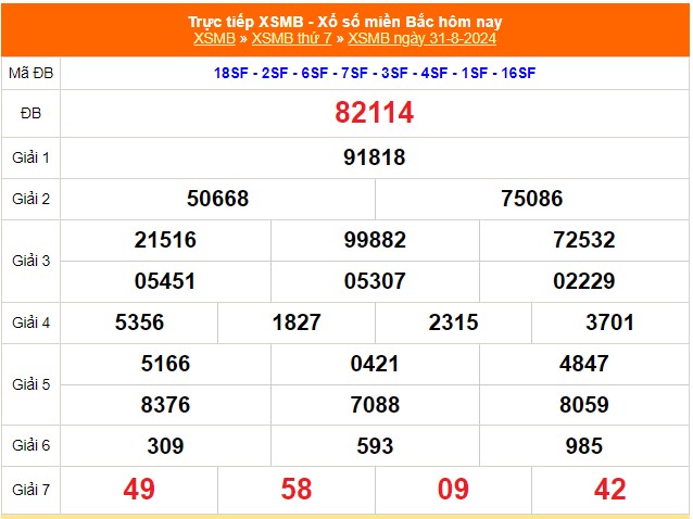 Kết quả xsmb ngày 31/08/2024